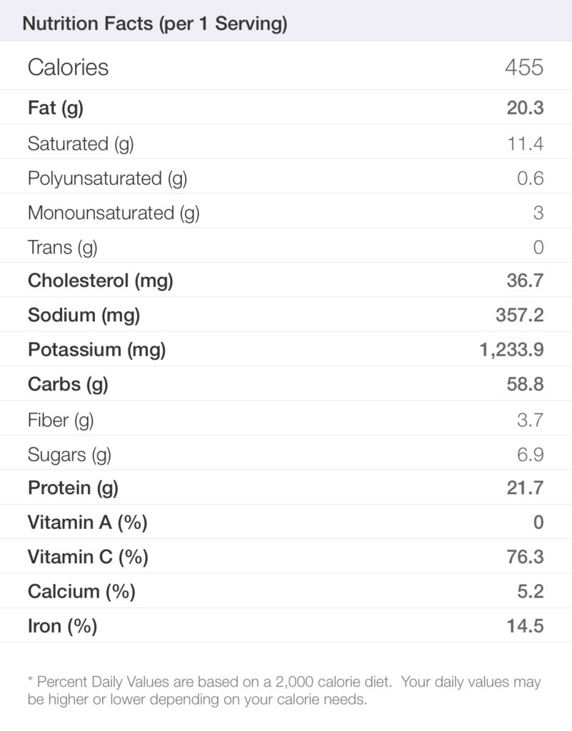 MyFitnessPal计算食谱中的营养信息