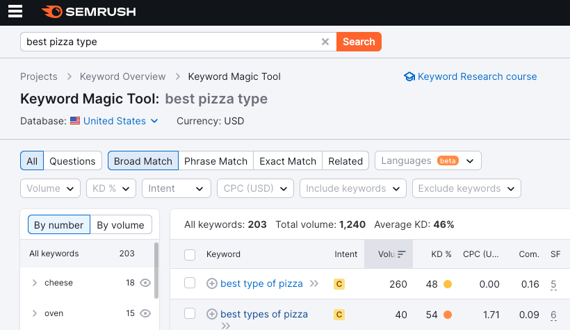 Semrush关键字研究帮助查找专题专家汇总