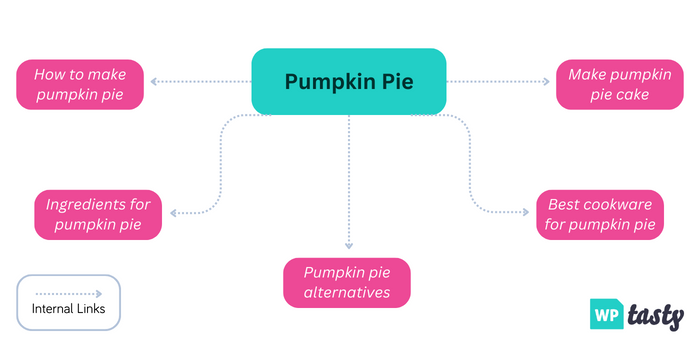 pumpkin派专题集群示例